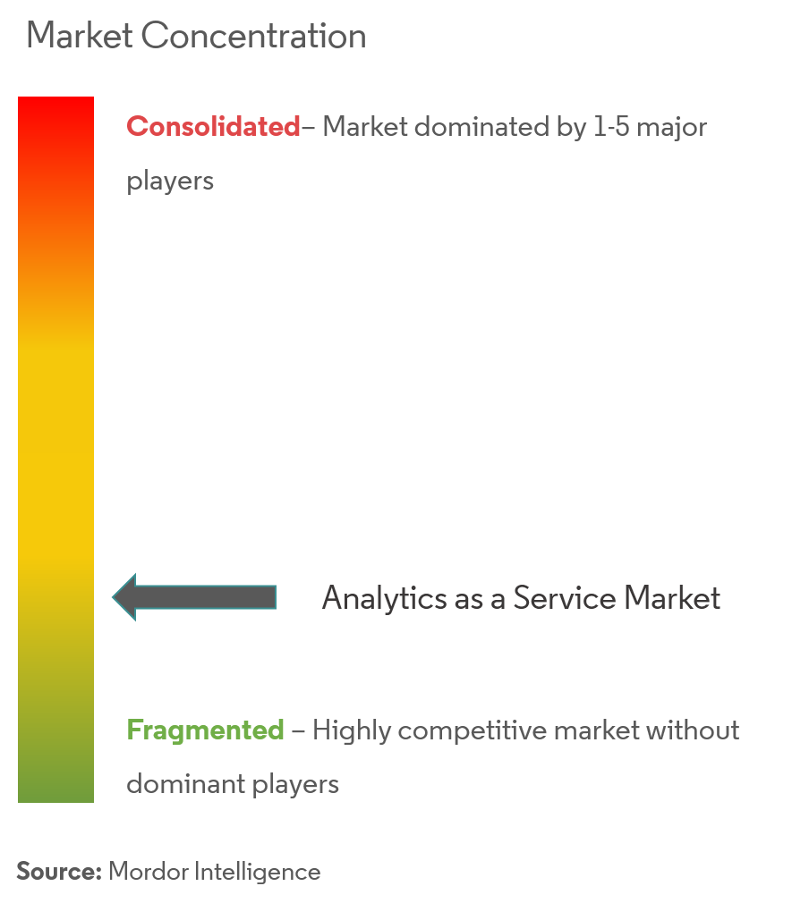 Análisis como concentración del mercado de servicios